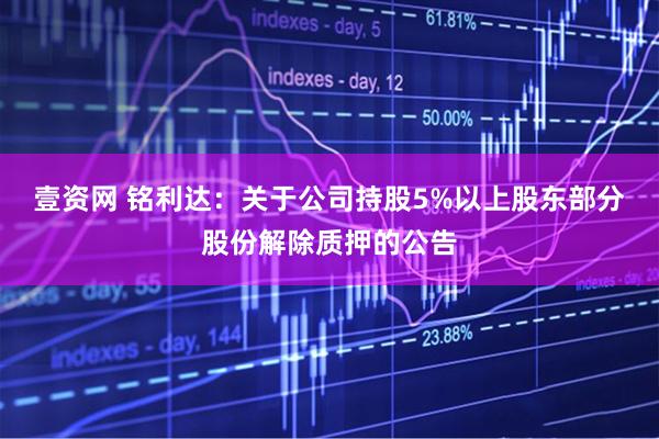 壹资网 铭利达：关于公司持股5%以上股东部分股份解除质押的公告